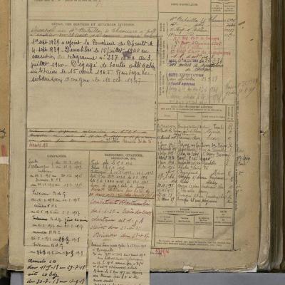 Branchet Emile registre matricule page 2