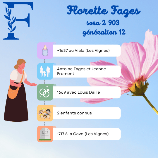 Florette fages