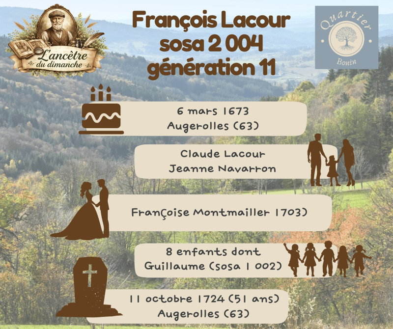 Francois Lacour