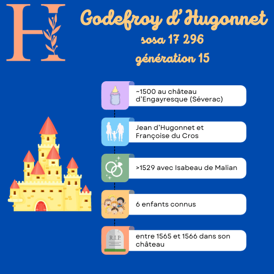 Godefroy hugonnet