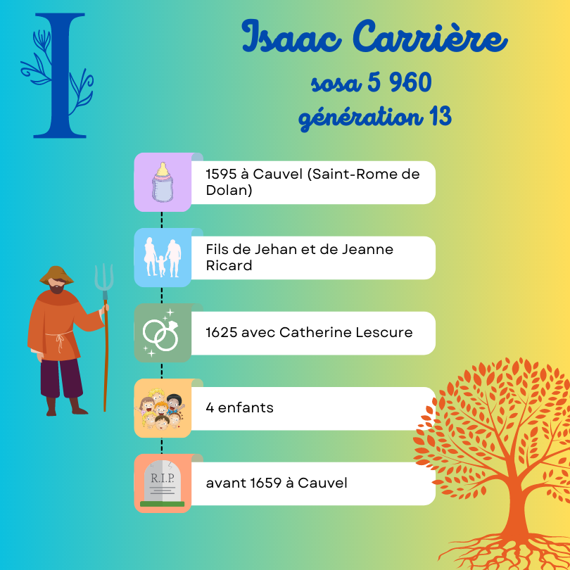 Isaac carriere 1