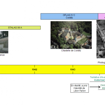 Le parcours d'Emile