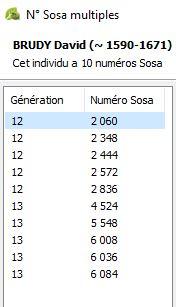 Numeros sosa david brudy 1