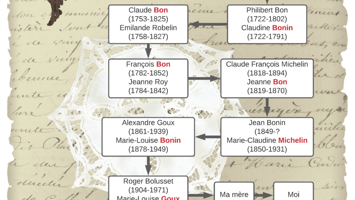 Sosa 2022 à Frangy-en-Bresse