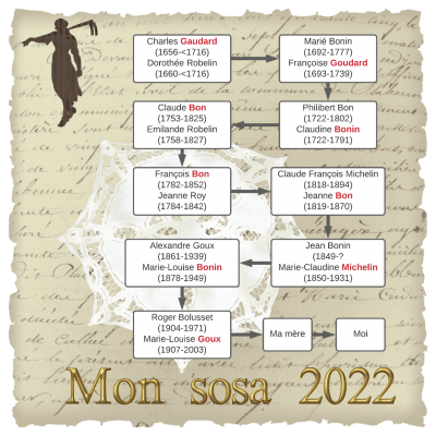 Mon sosa 2022