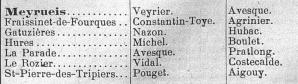 Résultats des élections 1900