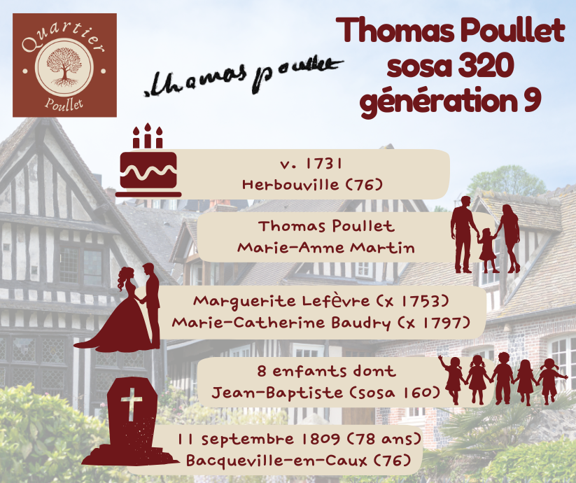 Thomas Poullet